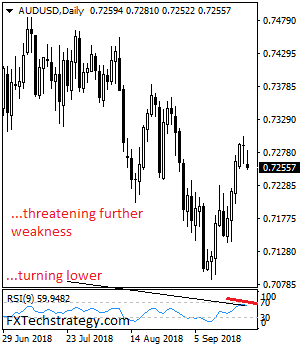 AUDUSD%20NEW%20222.png