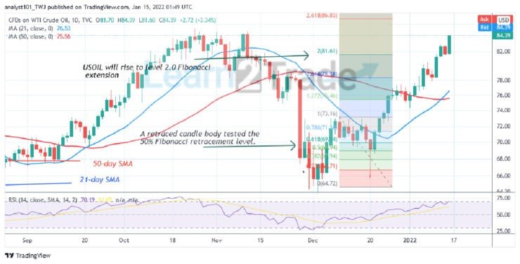 USOIL Reaches an Overbought Region, May Face Rejection at $85.39