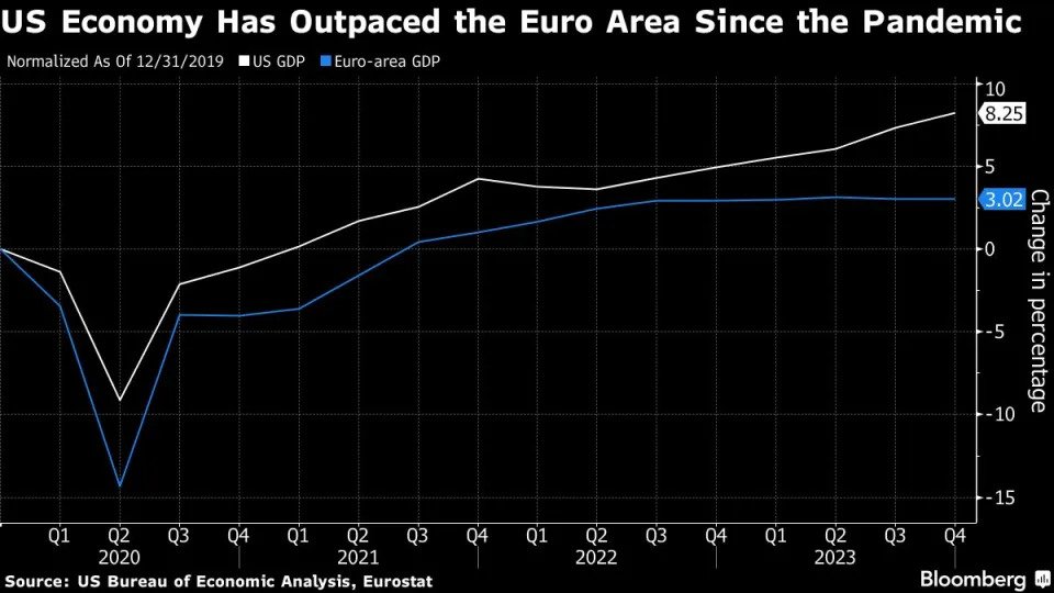 Long Shadow of the Fed Shows Limits of ECB Talk of Independence