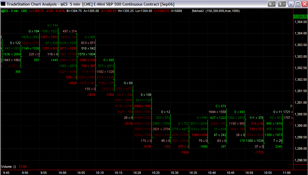 Tradestation Footprint Chart