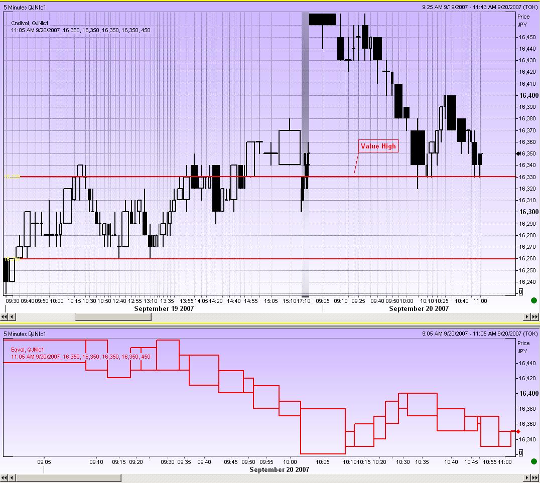 Equivolume Charts