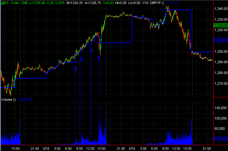 Insider Bars Basics: VWAP