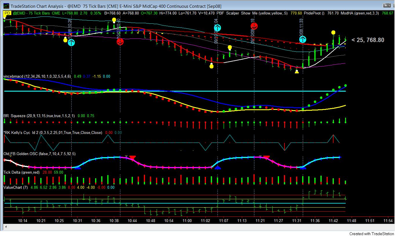 Value Chart Mt4