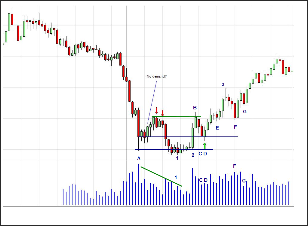 Sanook Chart