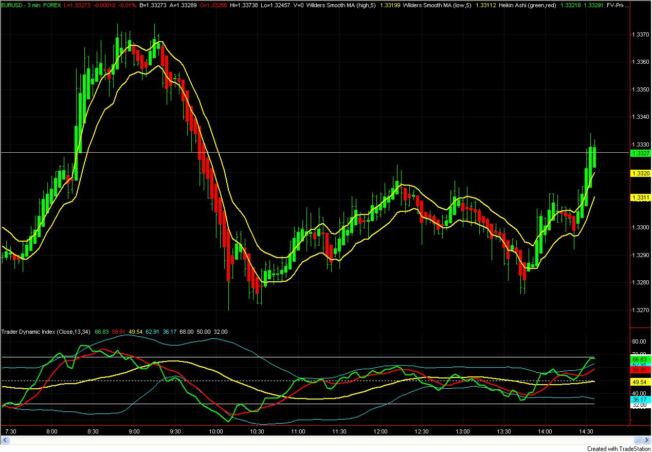 Synergy Average Price Bars Mt4