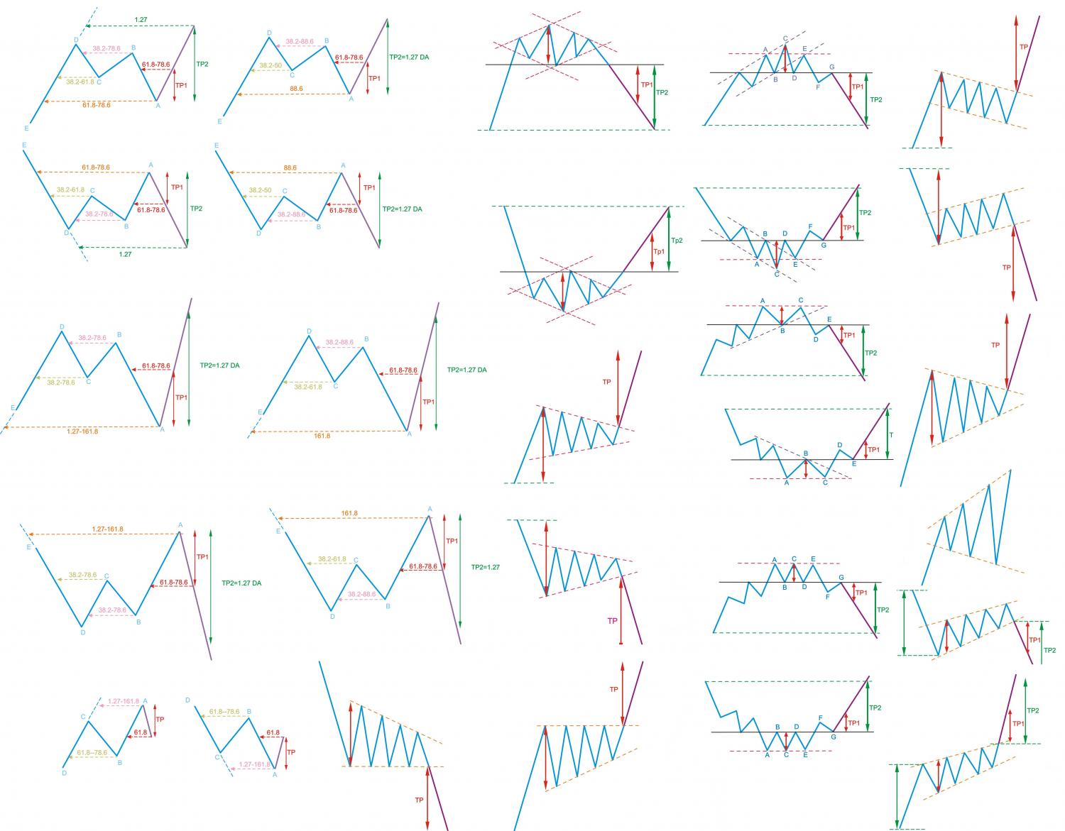 The Chart Pattern Trader