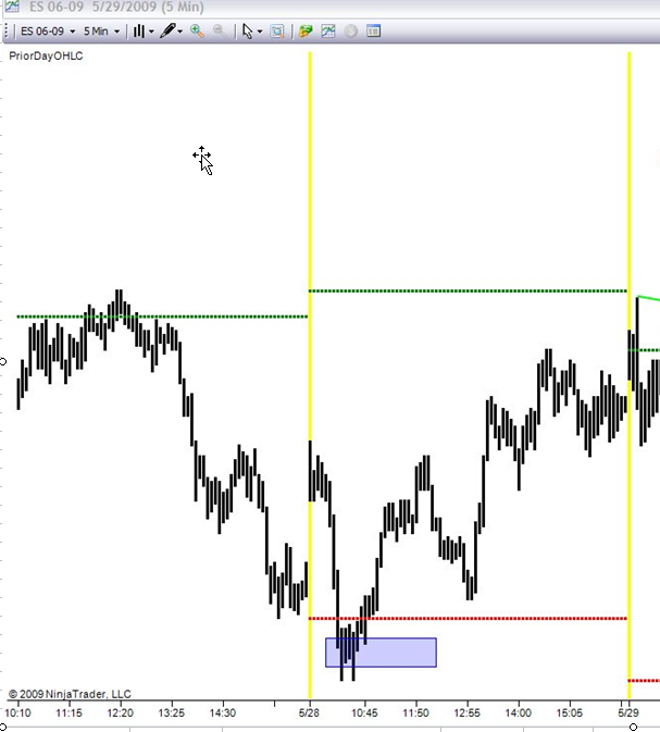 Ninjatrader Charts Are Blank