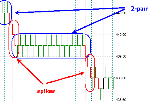 Forex Tick Chart Trading