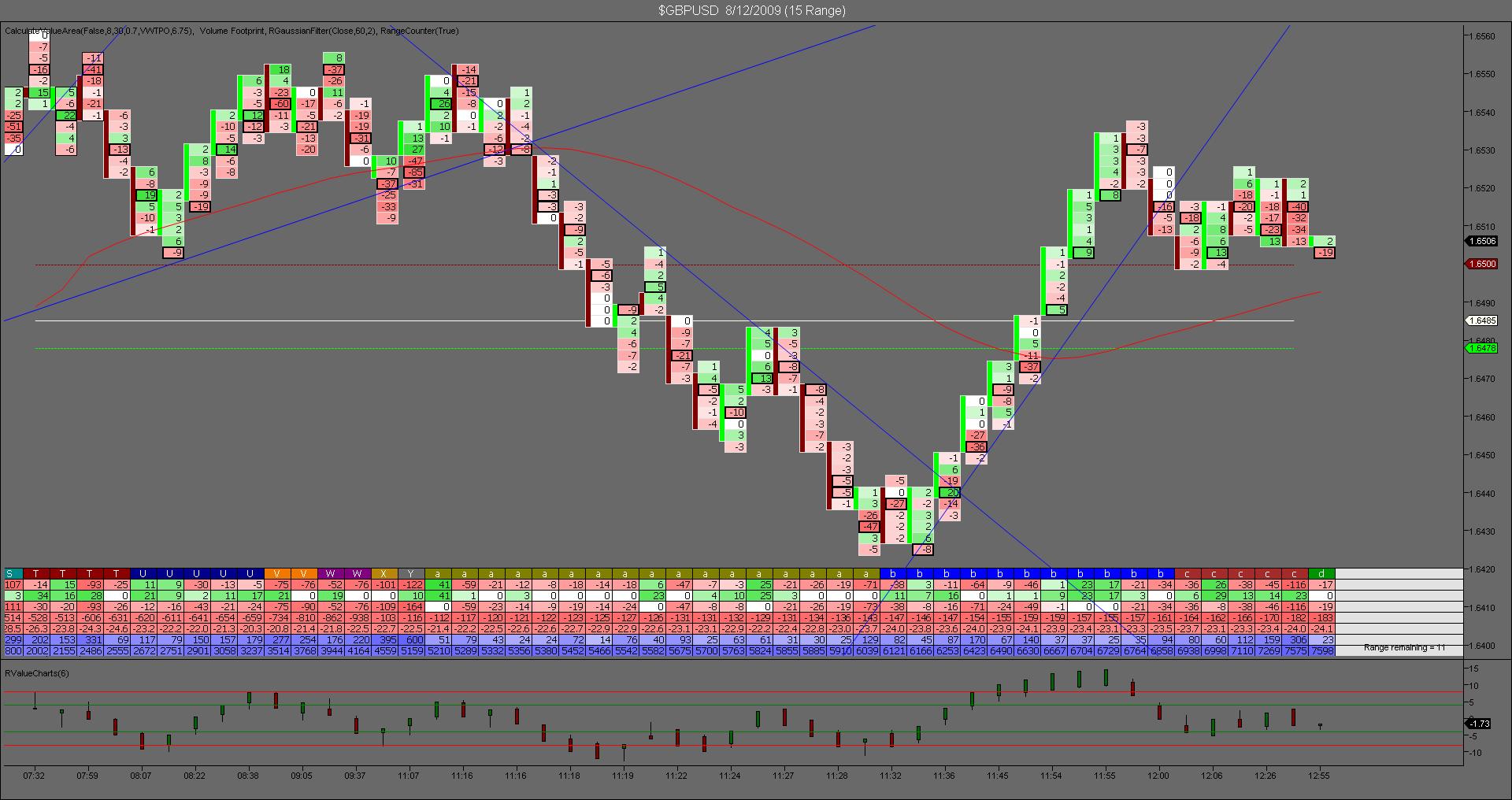 Market Statistics Indicator for MT4! - Trading Indicators ...