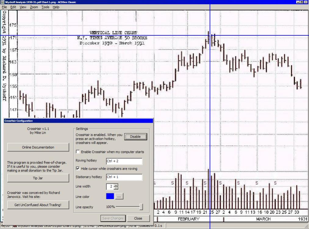 Charting The Stock Market The Wyckoff Method Ebook