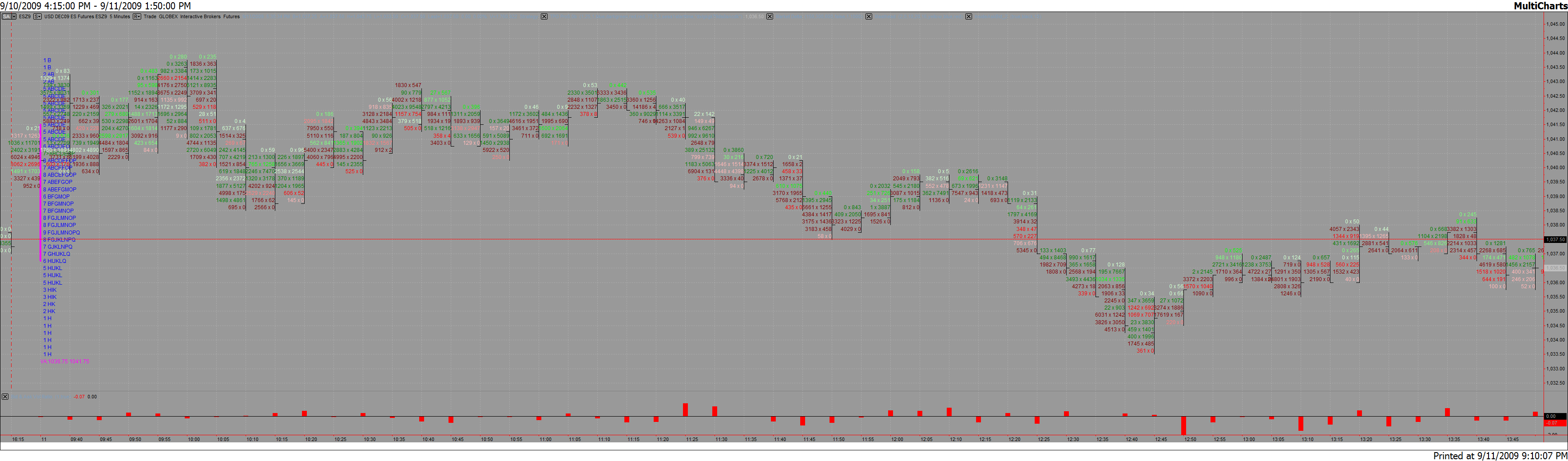 Tradestation Footprint Chart