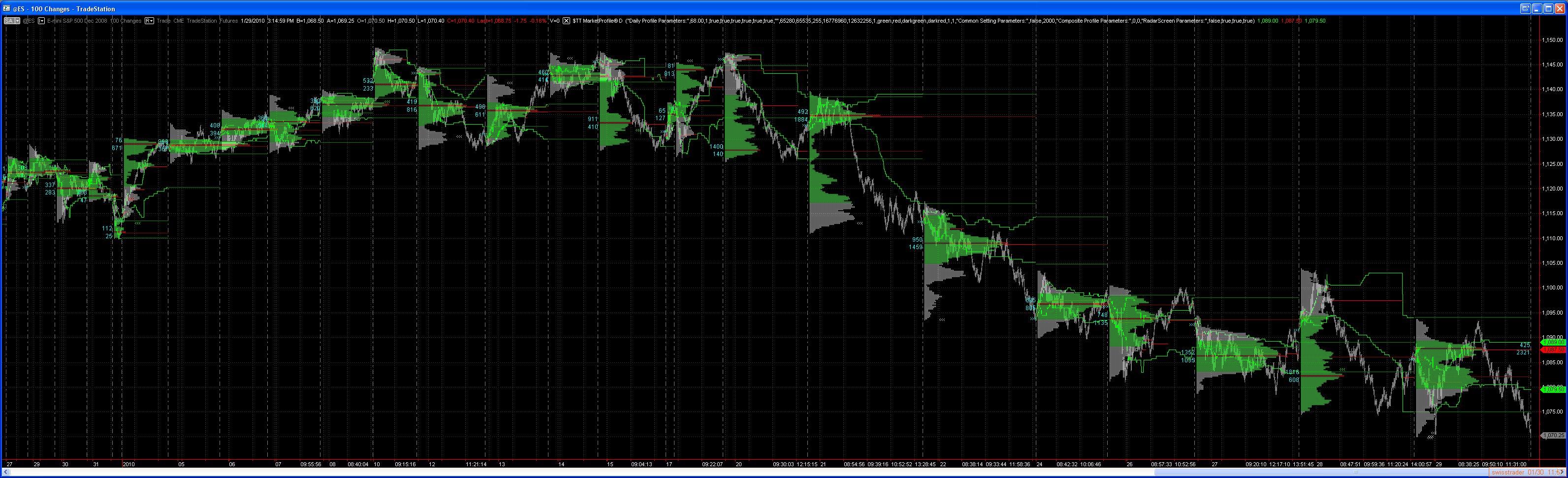 Tradestation Footprint Chart