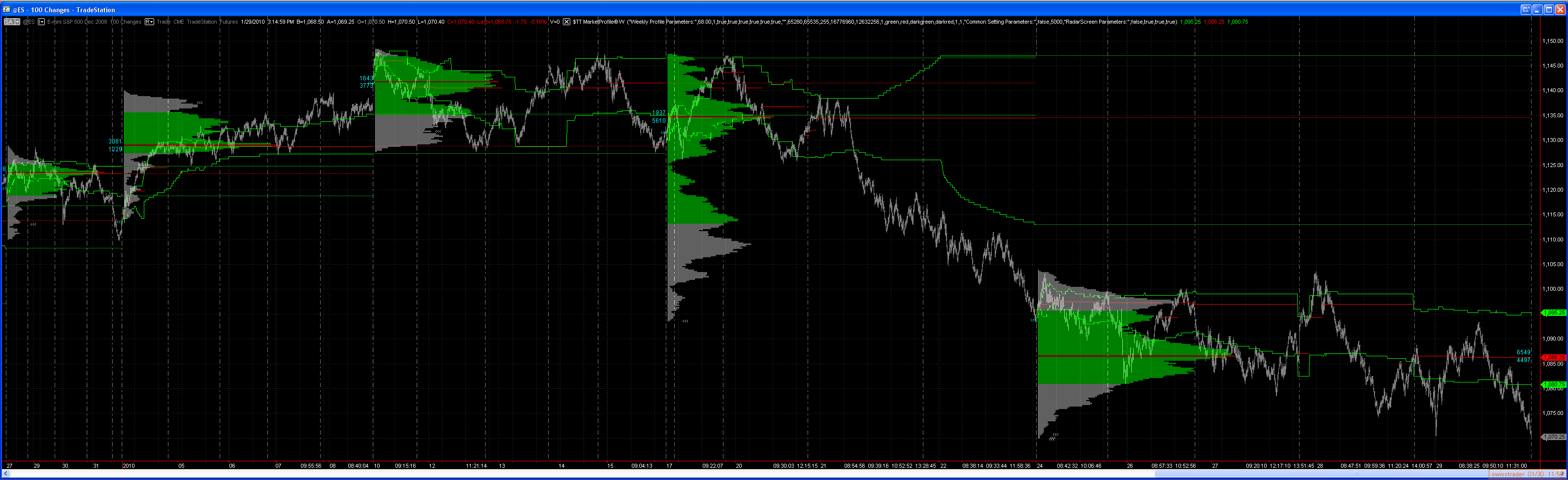 Tradestation Footprint Chart