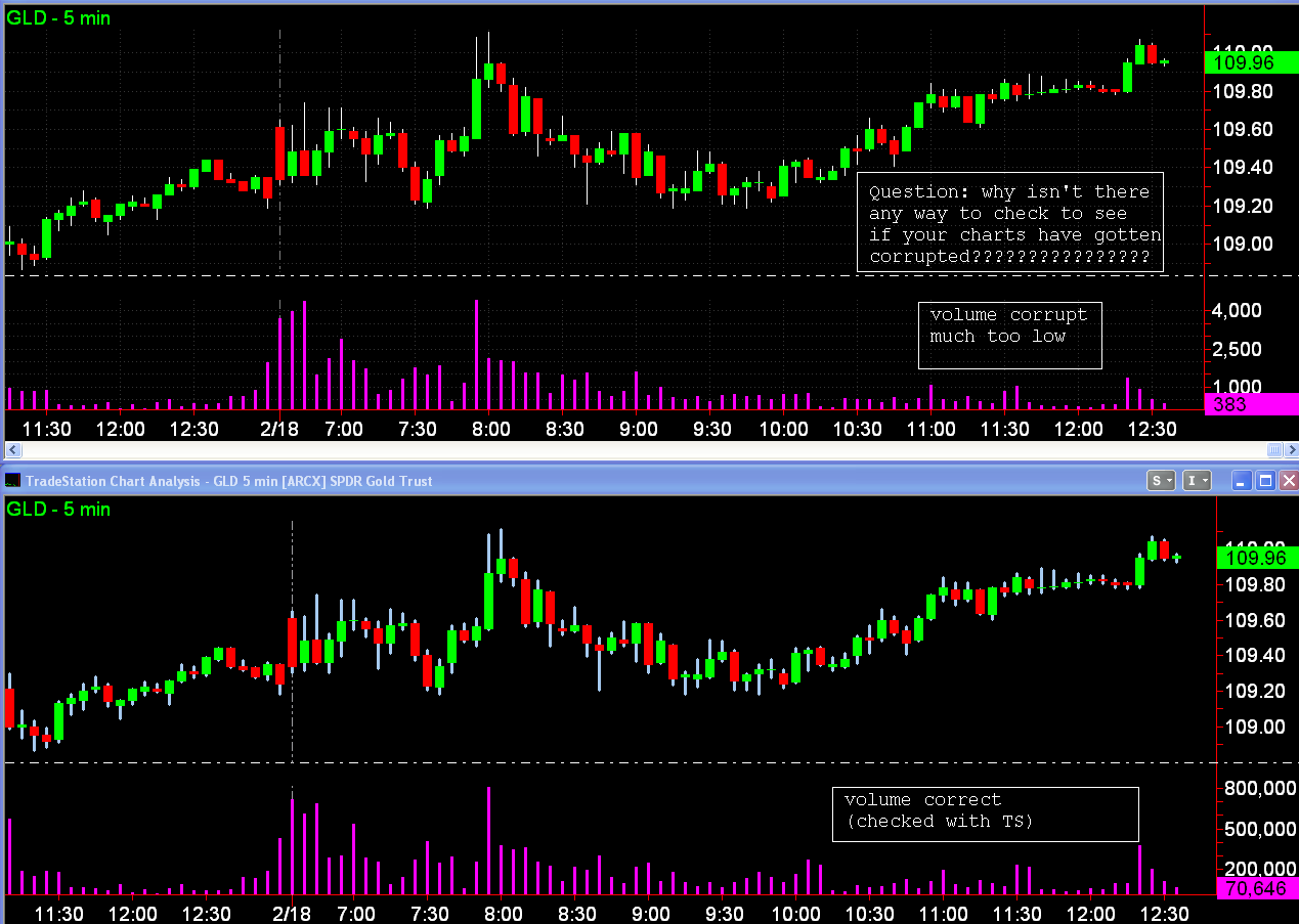 Fgbl Chart