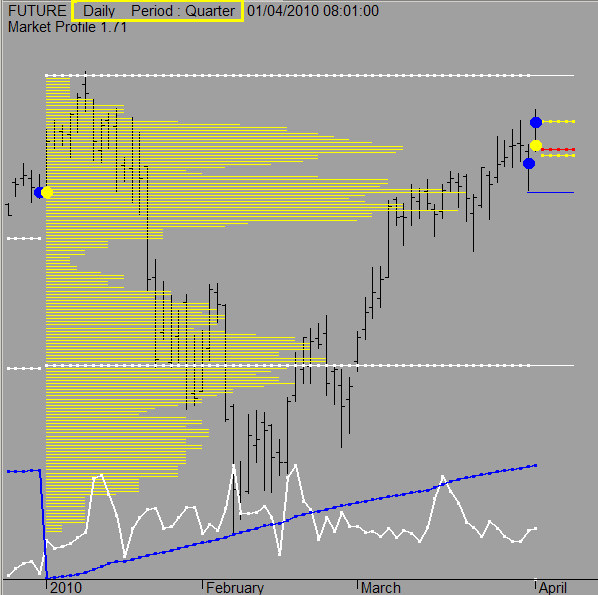 Market Profile Chart Amibroker