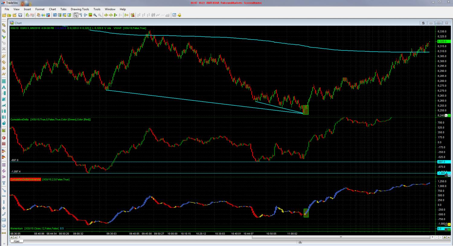 Sierra Charts Vs Multicharts