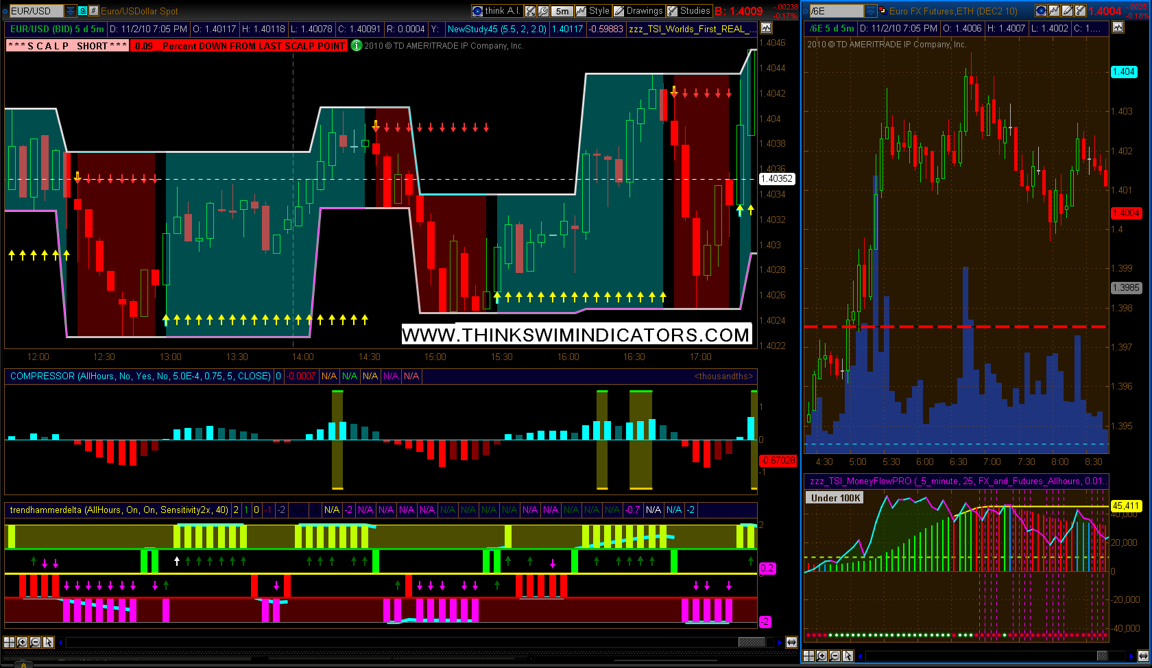 Turtle Trading System Software How To Set Up Zones ...