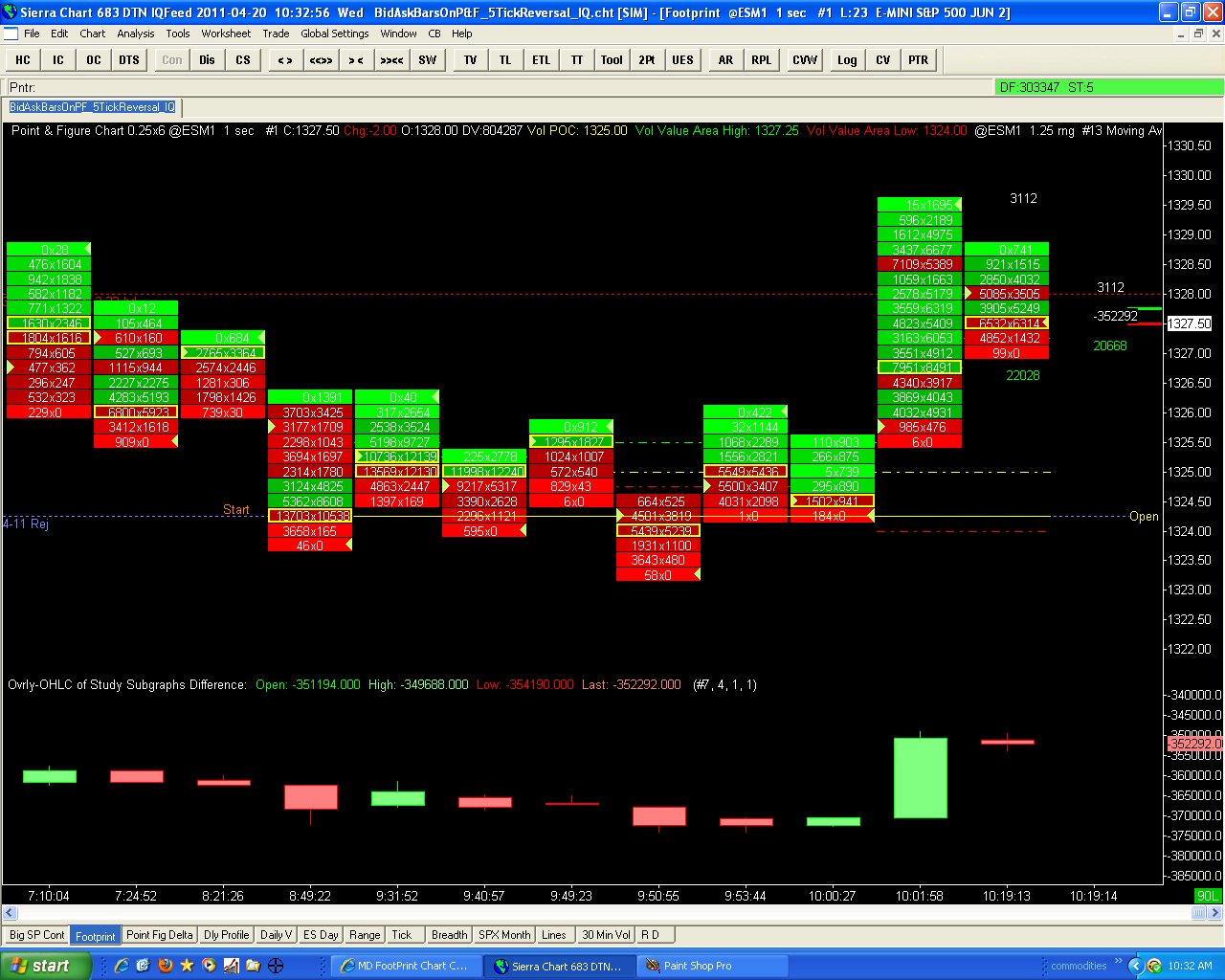 Footprint Chart Software