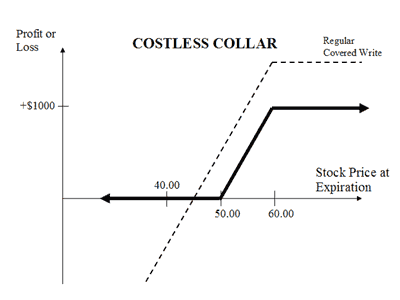 costless-collar.gif.db436c69204e55ed711714cd6cd33dfd.gif