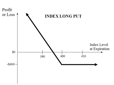 index-long-put.gif.6e34d8b4f96c5827fed43f5985f33d5d.gif