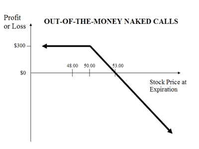 out-of-the-money-naked-call.gif.7556bcefd207d05fa30b54ba5921837f.gif
