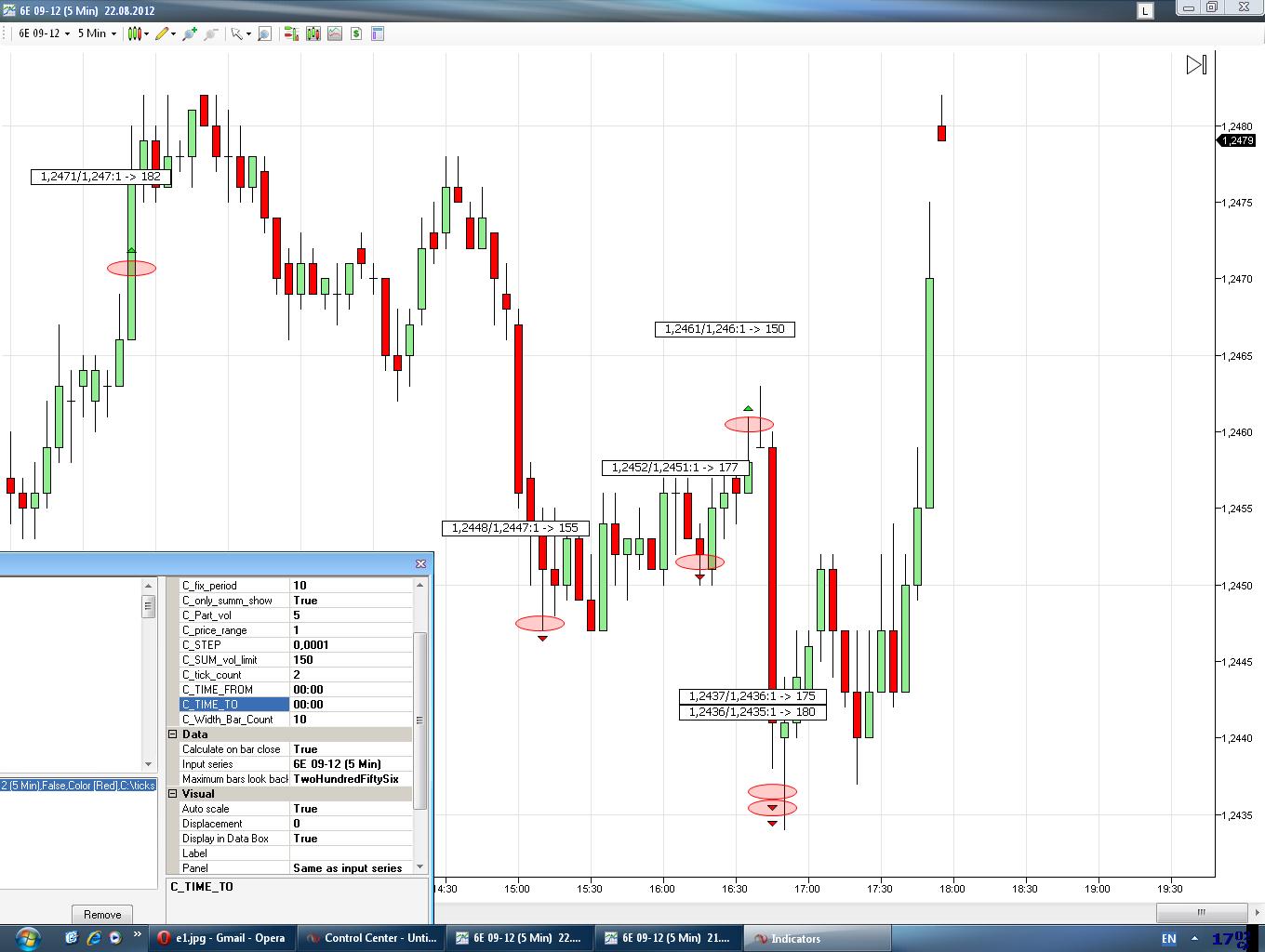 Ninjatrader Tick Chart