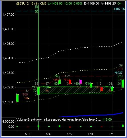 2012-08-31_0615_ES_MARKET_RALLY_AND_PULLBACK_-_BUY_YES_OR_NO_-BREAKOUT_ABOVE_HIGHS_SHOW_BUYERS_J.png.5003a9433729589ca8d640c68b534c9d.png