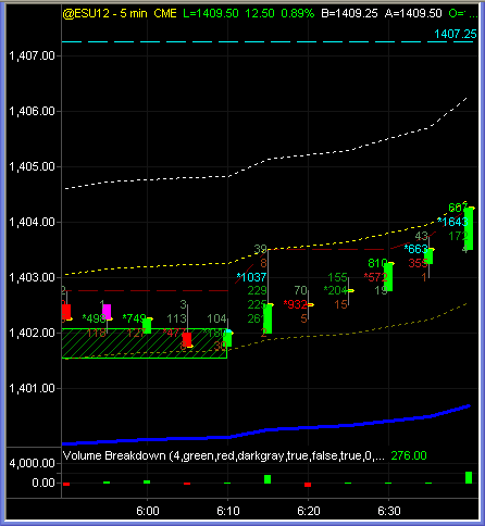 2012-08-31_0640_ES_MARKET_RALLY_AND_PULLBACK_-_BUY_YES_OR_NO_STILL_MORE_BUYERS_ABOVE_HIGHS.png.b63f992104faa76bfcae25052867088b.png