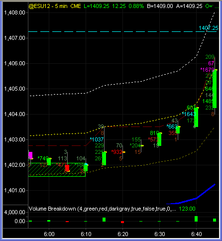 2012-08-31_0645_ES_MARKET_RALLY_AND_PULLBACK_-_BUY_YES_OR_NO_MARKET_HEADED_HIGHER_STRONGLY.png.03e4e08e5325885eac744aa120f9b3bd.png
