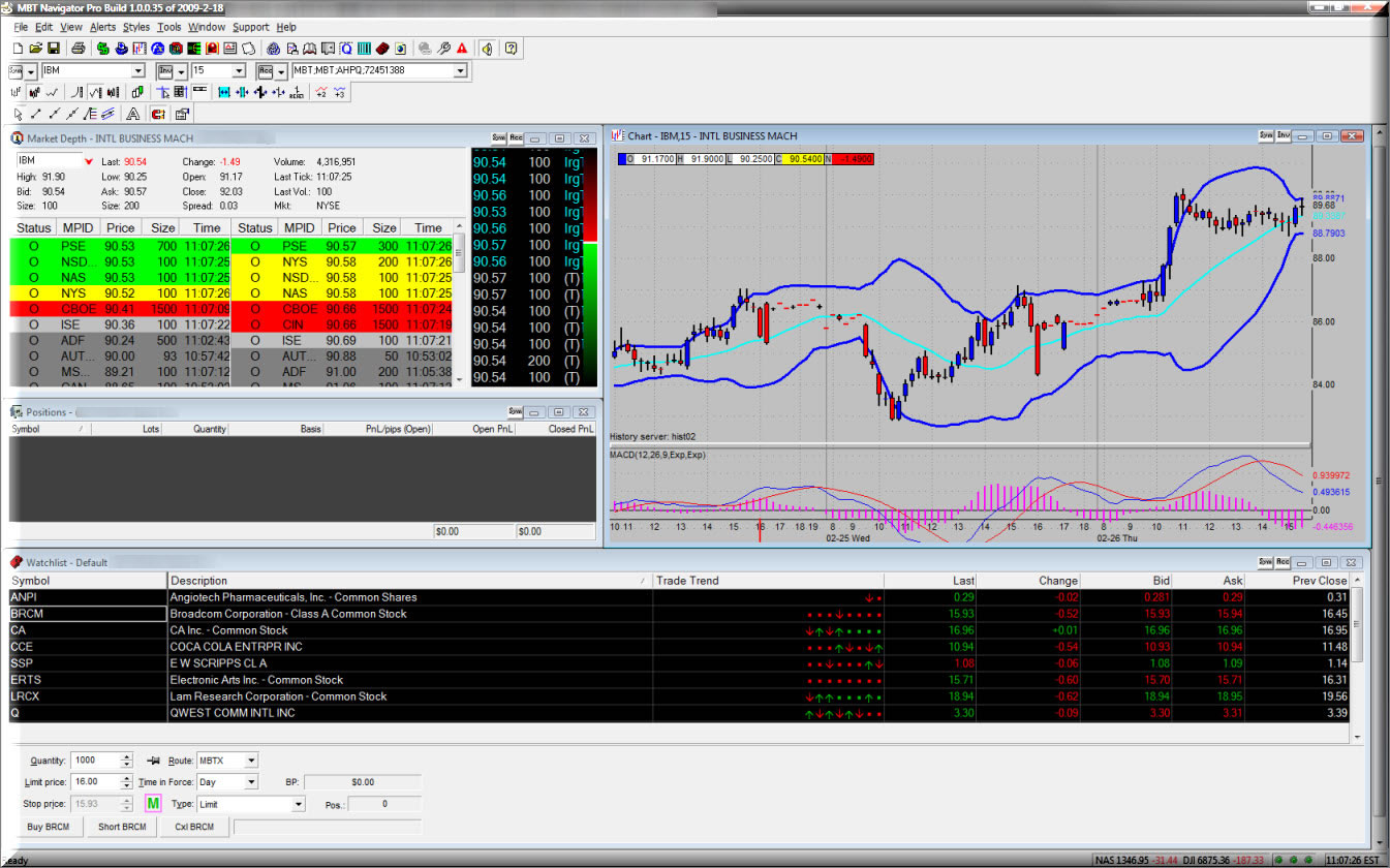 Intellicharts Forex Charting Software