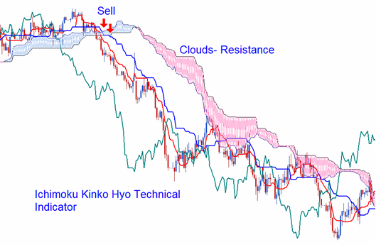 ichimoku_kinko_hyo_technical_indicator_analysis_buy_sell_signal.png.2817fcd35889842471ba1383bdbdb5cb.png