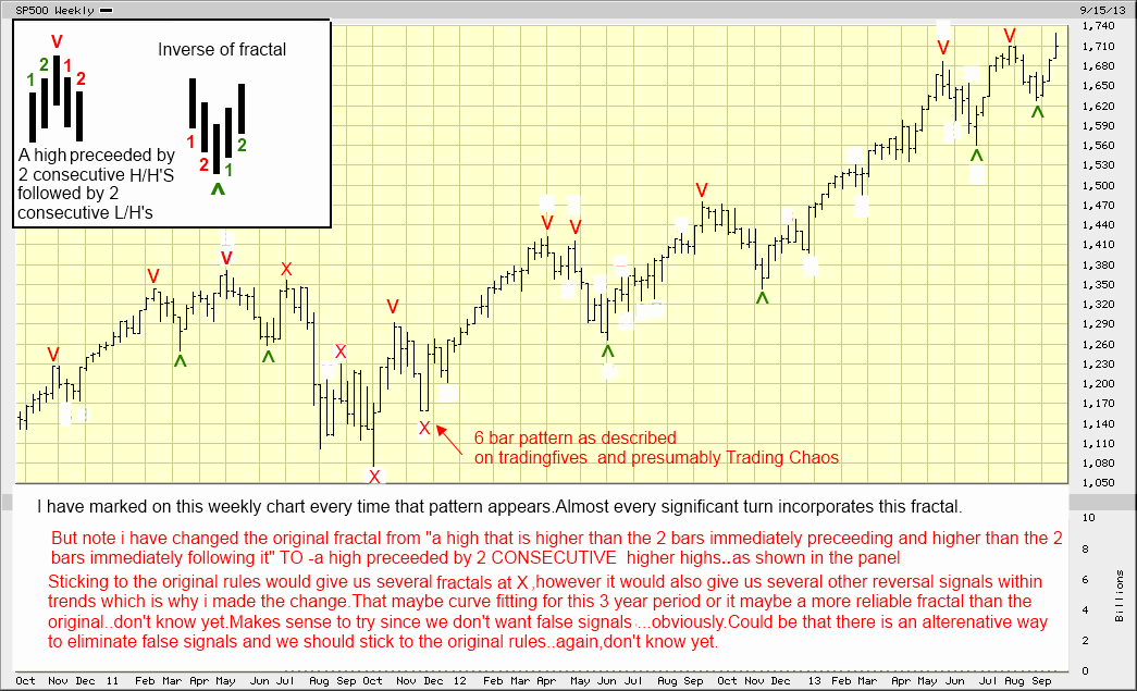 Jforex fractal indicator