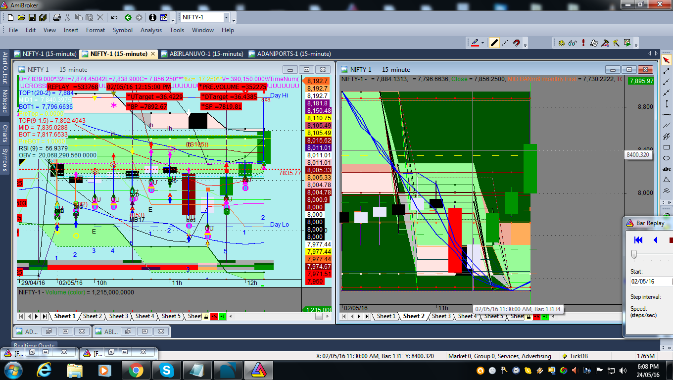 Amibroker Charts