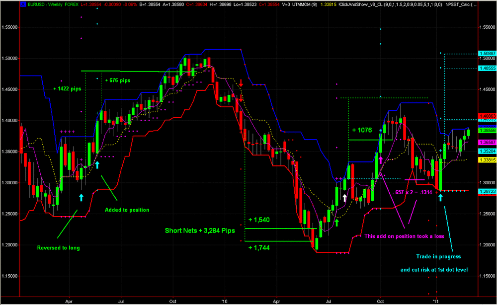 030211_eurusd_weekly.thumb.gif.3e498371d265896e2ec78c98b9862ad1.gif