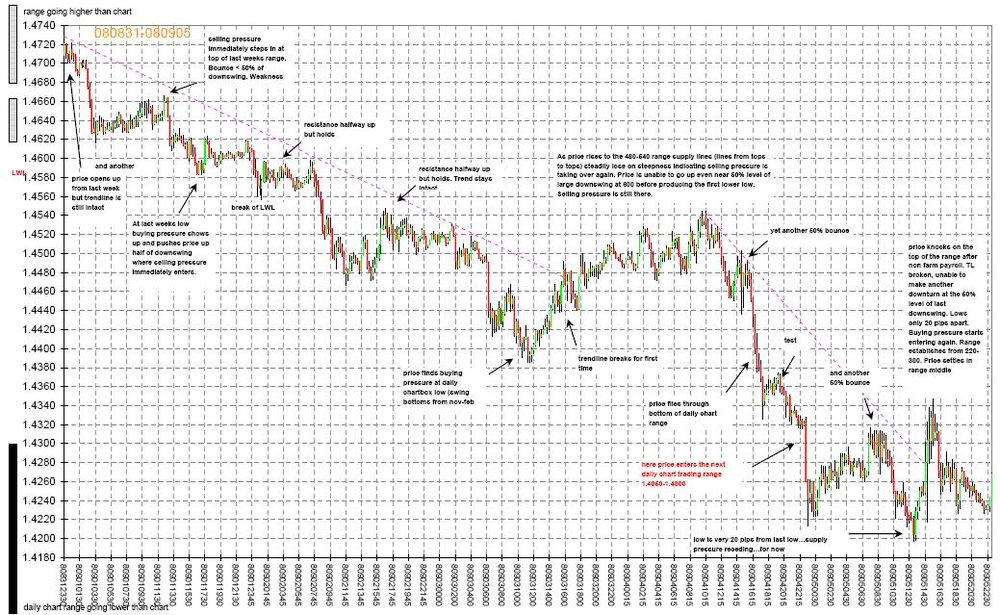 080831-080905_15MinChart_annotated.thumb.JPG.06dd15f055396b79a7b2b194129feec1.JPG