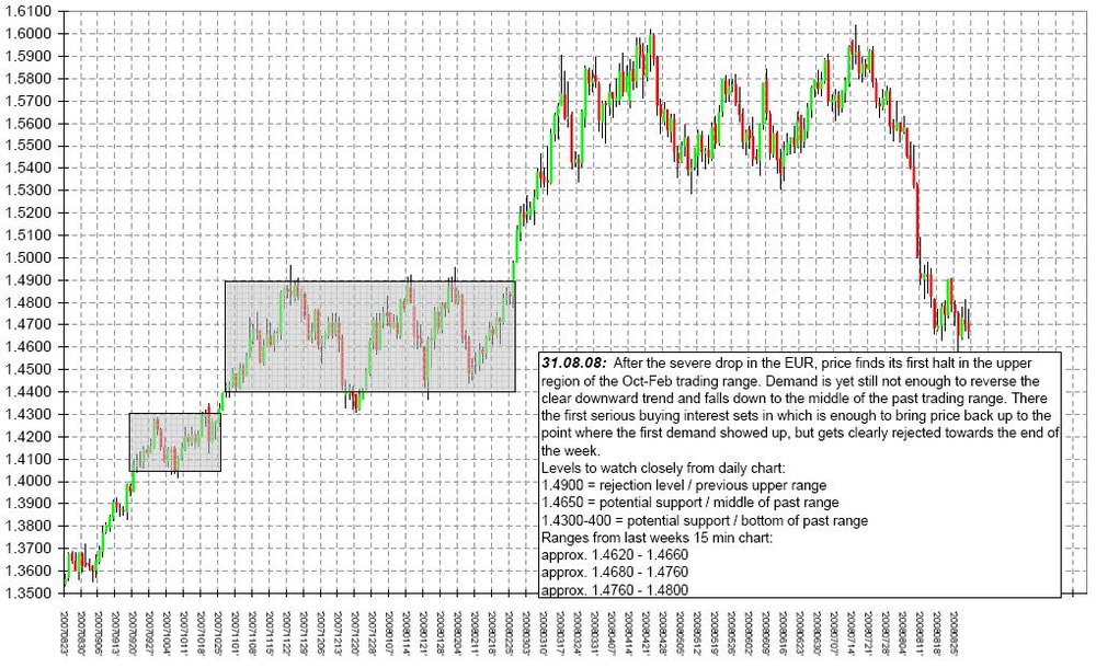 080831_DailyChart.thumb.JPG.1c688b03bd8ea98b4ae9904809f3d7ee.JPG