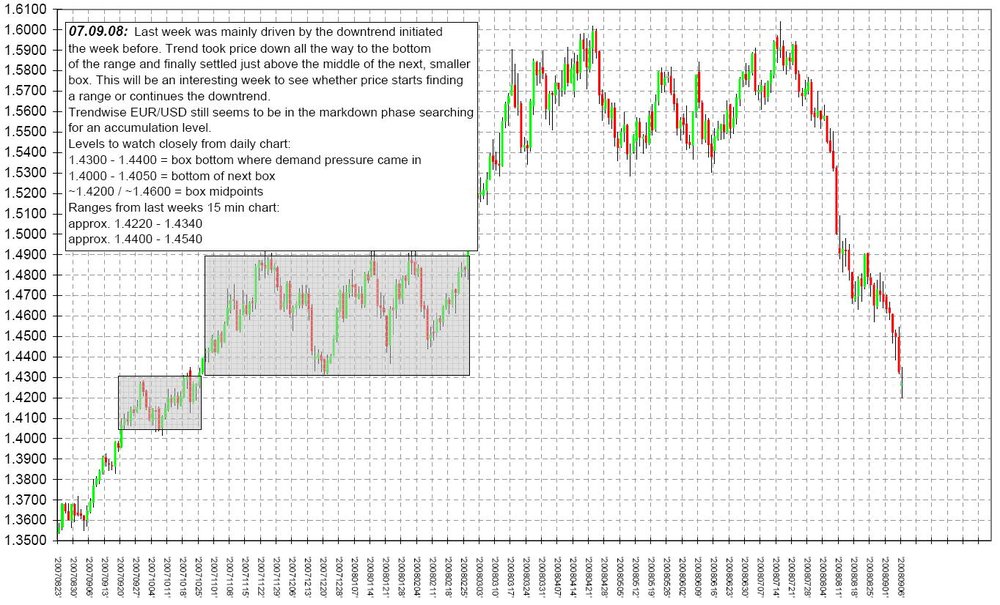 080907_DailyChart.thumb.JPG.ca8de38dbf2e659b7bed2d3e1cd90d8f.JPG