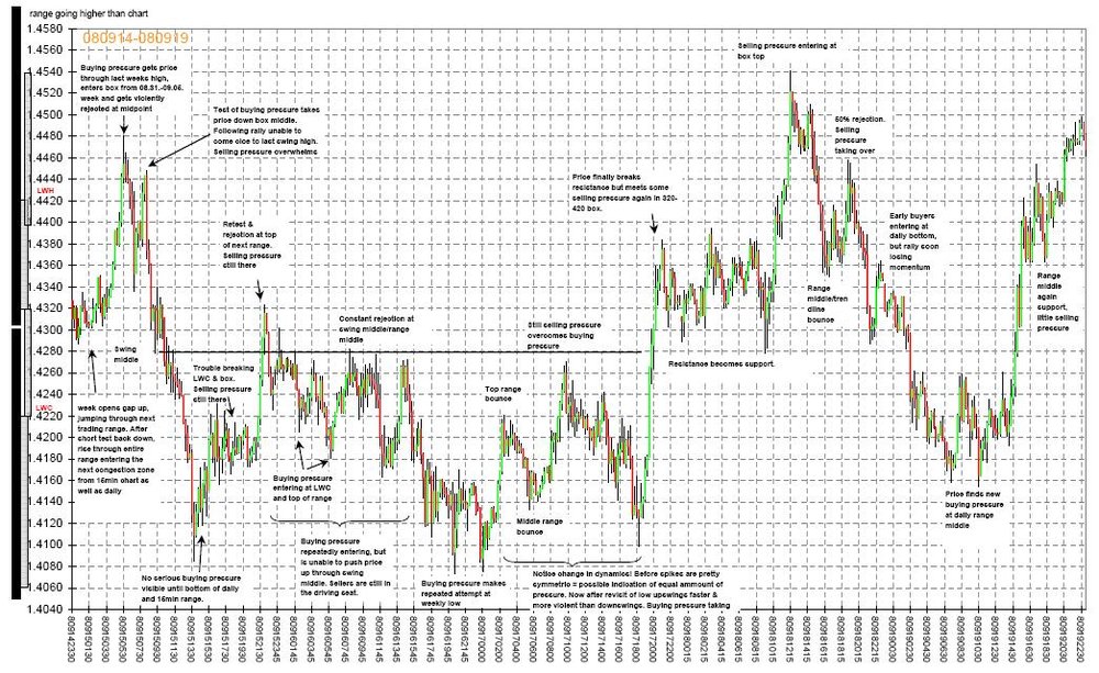 080914-080919_15MinChart_annotated.thumb.JPG.2b4a9dc42843512fec117bab6fe678c2.JPG