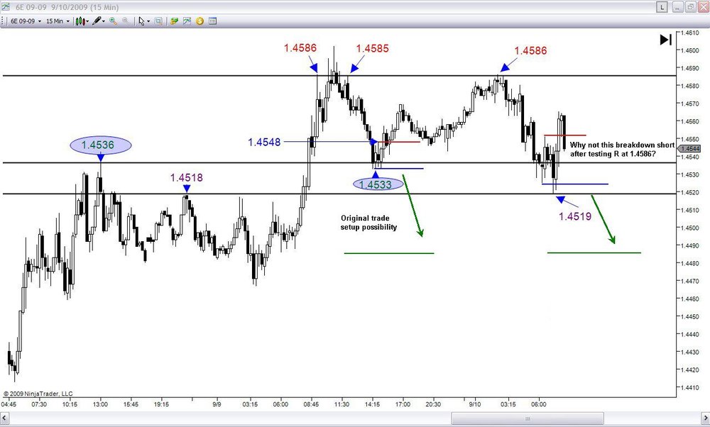 13393d1252857832-reading-charts-real-time-support-resistance-entry-stop-target3.thumb.jpg.1b6637016a9bc85217294b2798d78c19.jpg