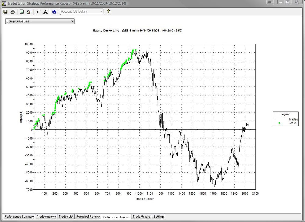 1Yr_Equity_Curve.thumb.jpg.91d2255fa781aca0f70a5fdf31cc3ac8.jpg