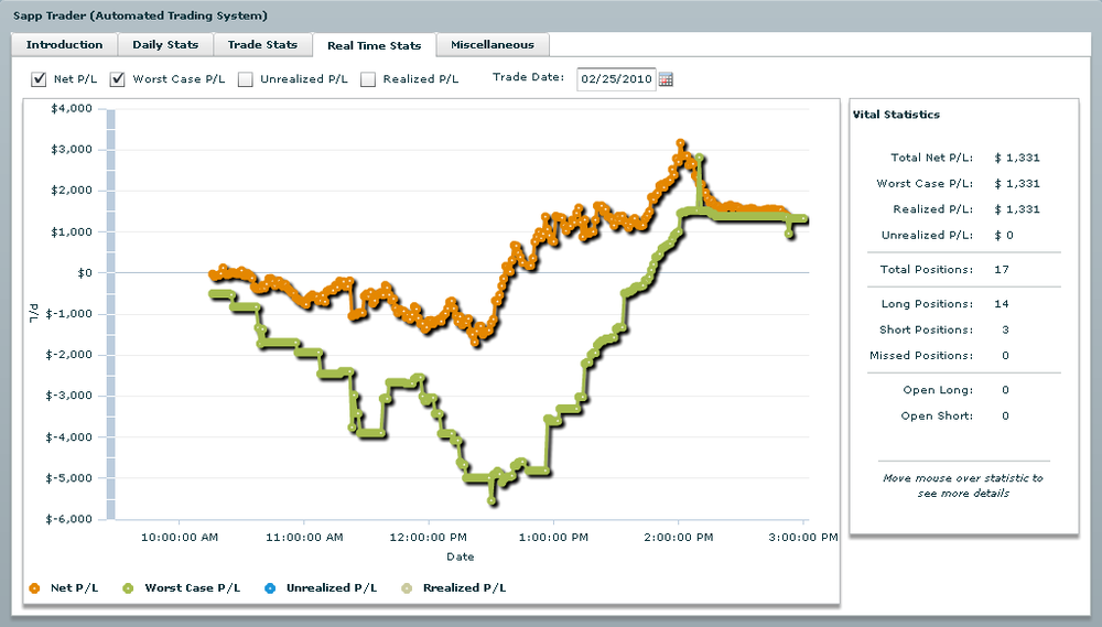 2-25-2010-Equity.thumb.png.f87c8b52e9bcf63636e9dbfbd2161d53.png