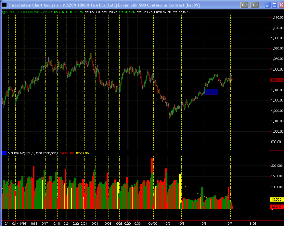 2009-10-07_0752_Tick_Chart_Change_at_CME.thumb.png.82c635767f4aa39f1adefd8edc3a3cf9.png