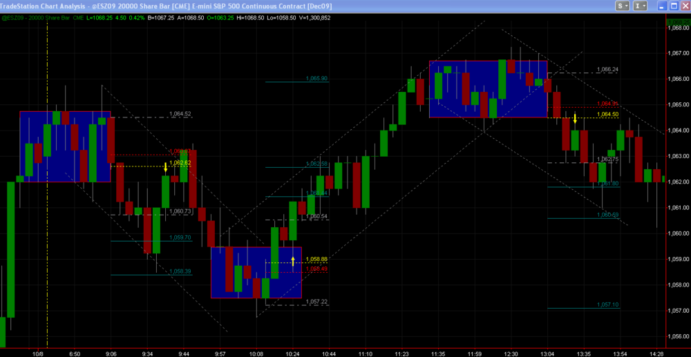 2009-10-11_0922_20KES_Chart_of_Oct-8-2009.thumb.png.7aa63556694a9dde6a20ac8087c54f58.png