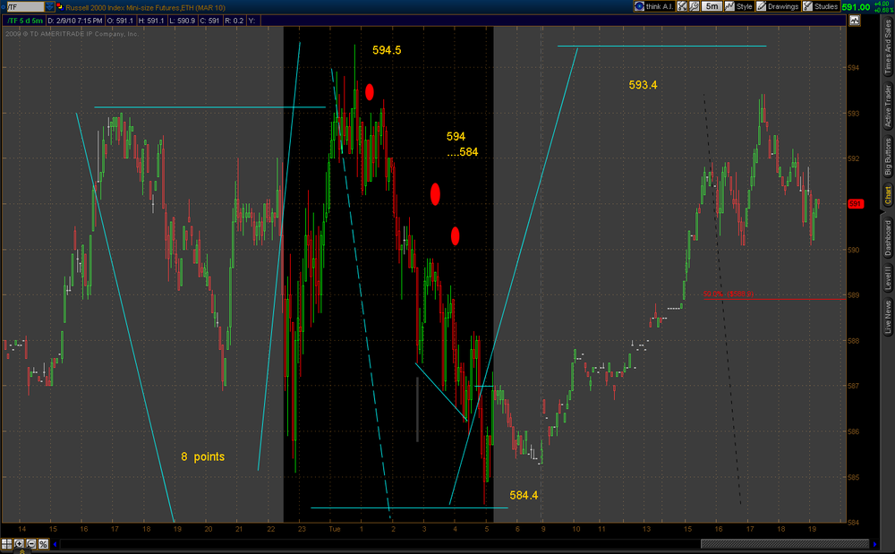 2010-02-09-TOS_CHARTS.thumb.png.360370036b7b13c49bdc7054a795b16e.png