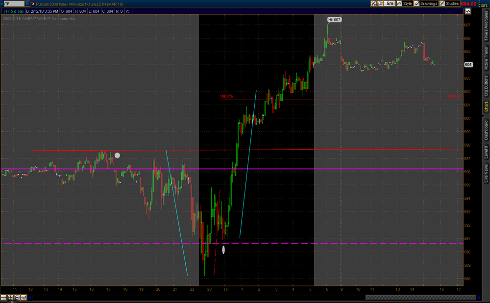 2010-02-12-TOS_CHARTS.thumb.png.5e9bbbac6ecef3c974697eab9a2944e6.png