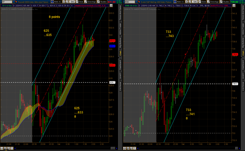 2010-02-20-TOS_CHARTS.thumb.png.3426e25eaa766aa26e8573968861a452.png