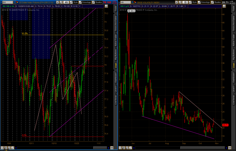 2010-10-28-TOS_CHARTS.thumb.png.c282becf12ea63d1b13ee3783a9dcb13.png