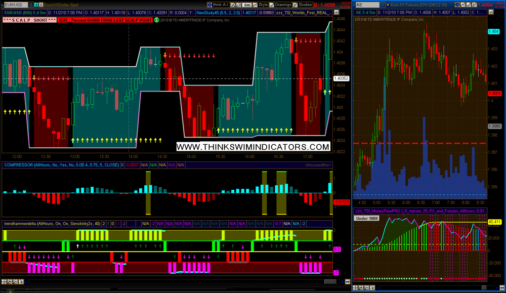 2010-11-02-TOS_CHARTS.thumb.png.e85cc009e5b6a2b45735451e56db4dd5.png