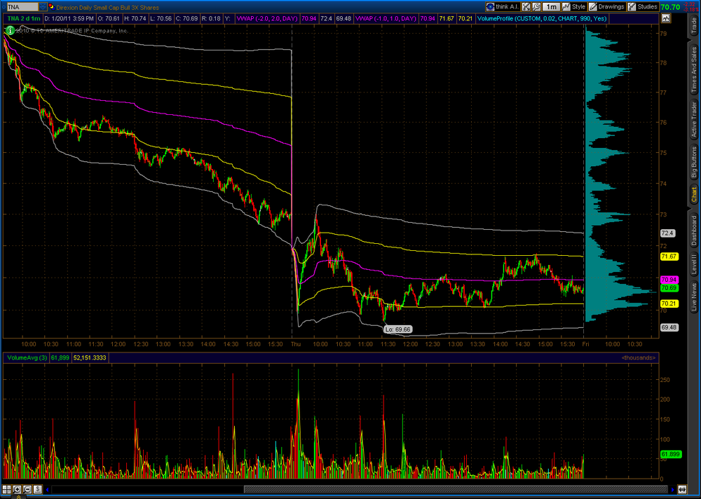 2011-01-20-TOS_CHARTS.thumb.png.41b30f9a6cd8e5bd68df7f056979d7ab.png