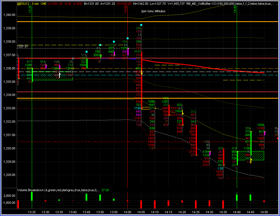 2012-07-11_1450_ES_5M_DELTA_AFTER_FOMC_MINUTES_RELEASE.thumb.png.2883dcf897ca490ab4a5fa477eef6f1e.png